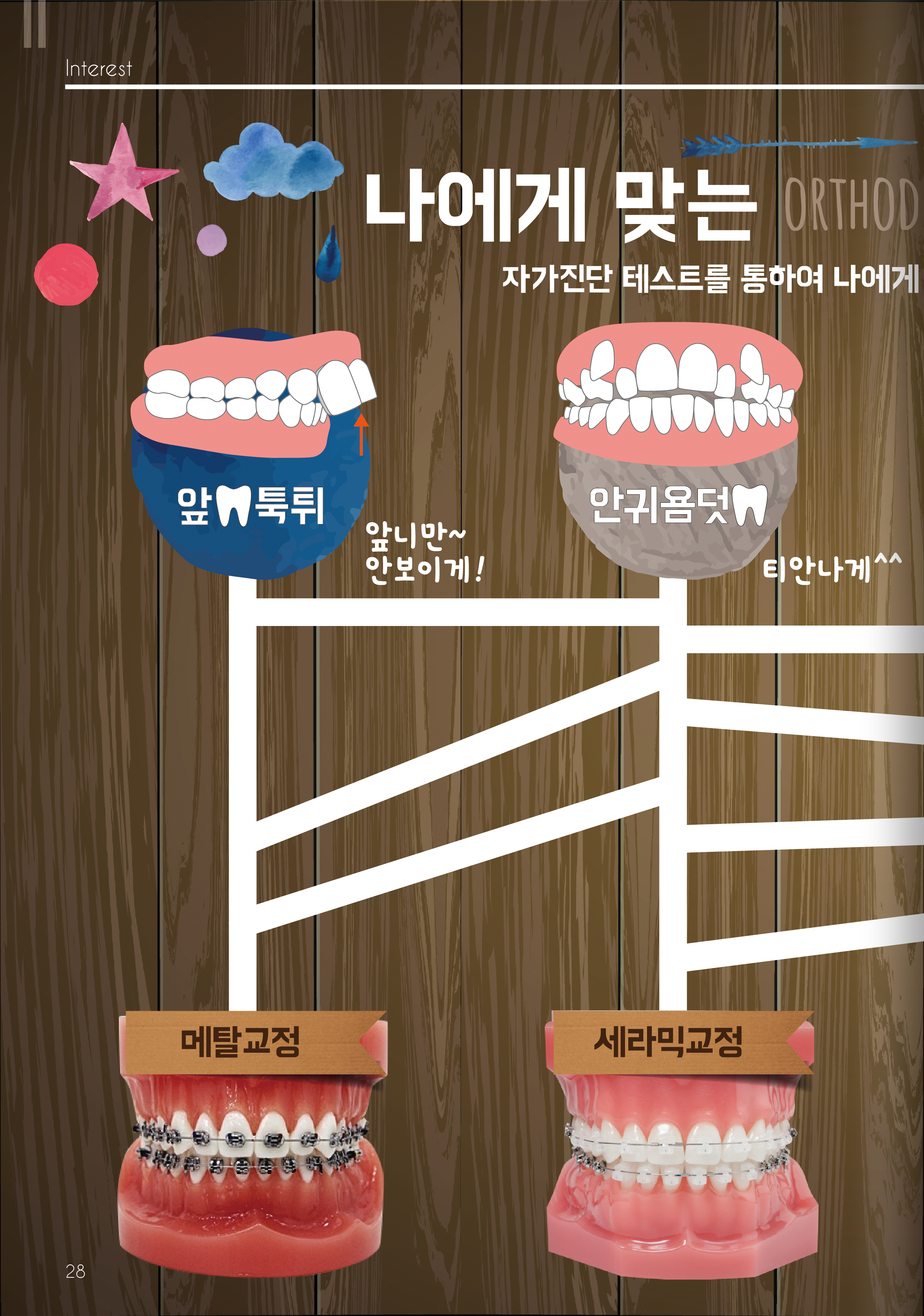 자세한 내용은 아래 참조