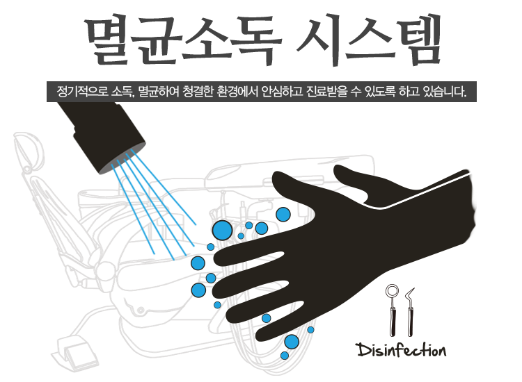 멸균소독 시스템