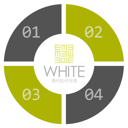 어금니 임플란트의 필요성