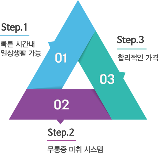 Implant step